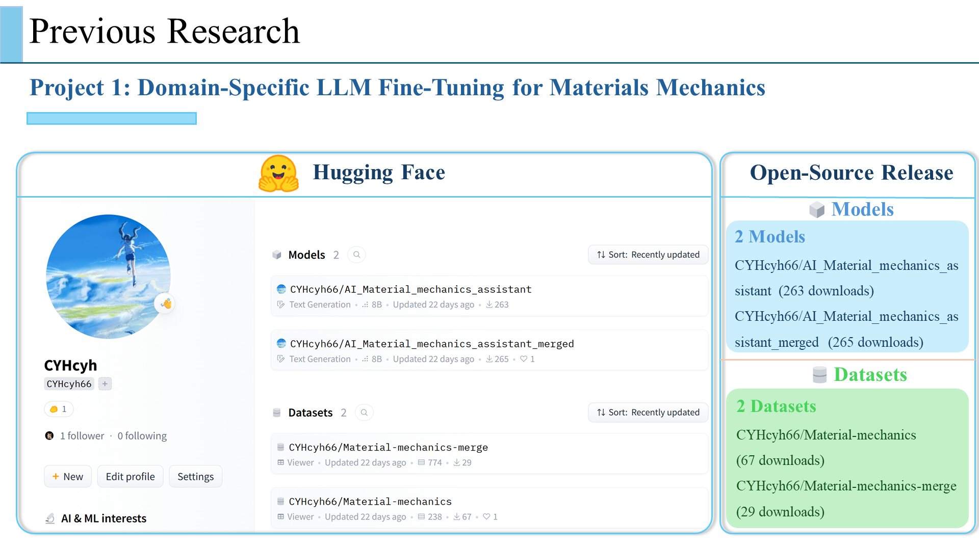 LLM Fine-Tuning: Open-Source Release