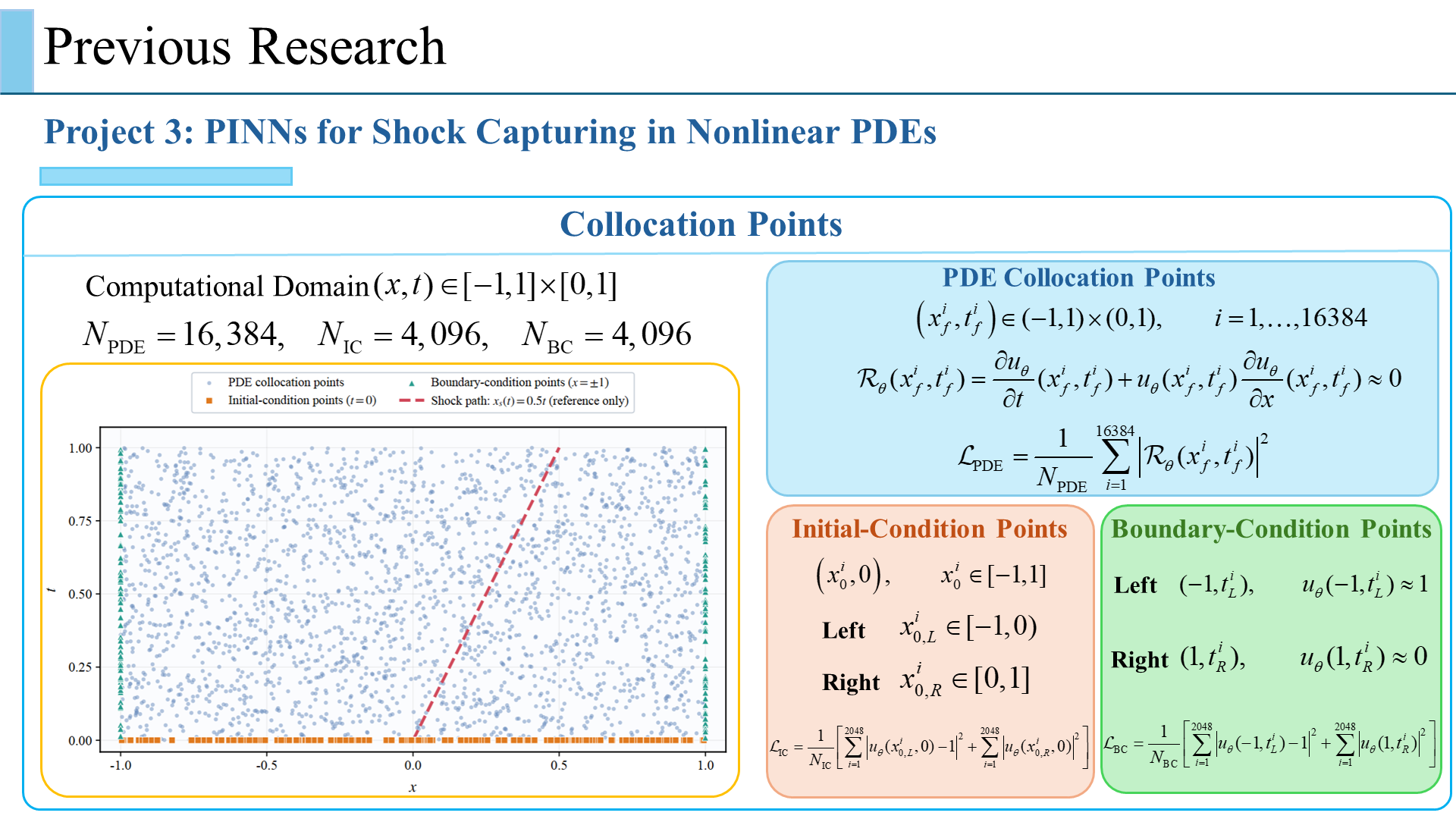 PINNs: Computational Domain