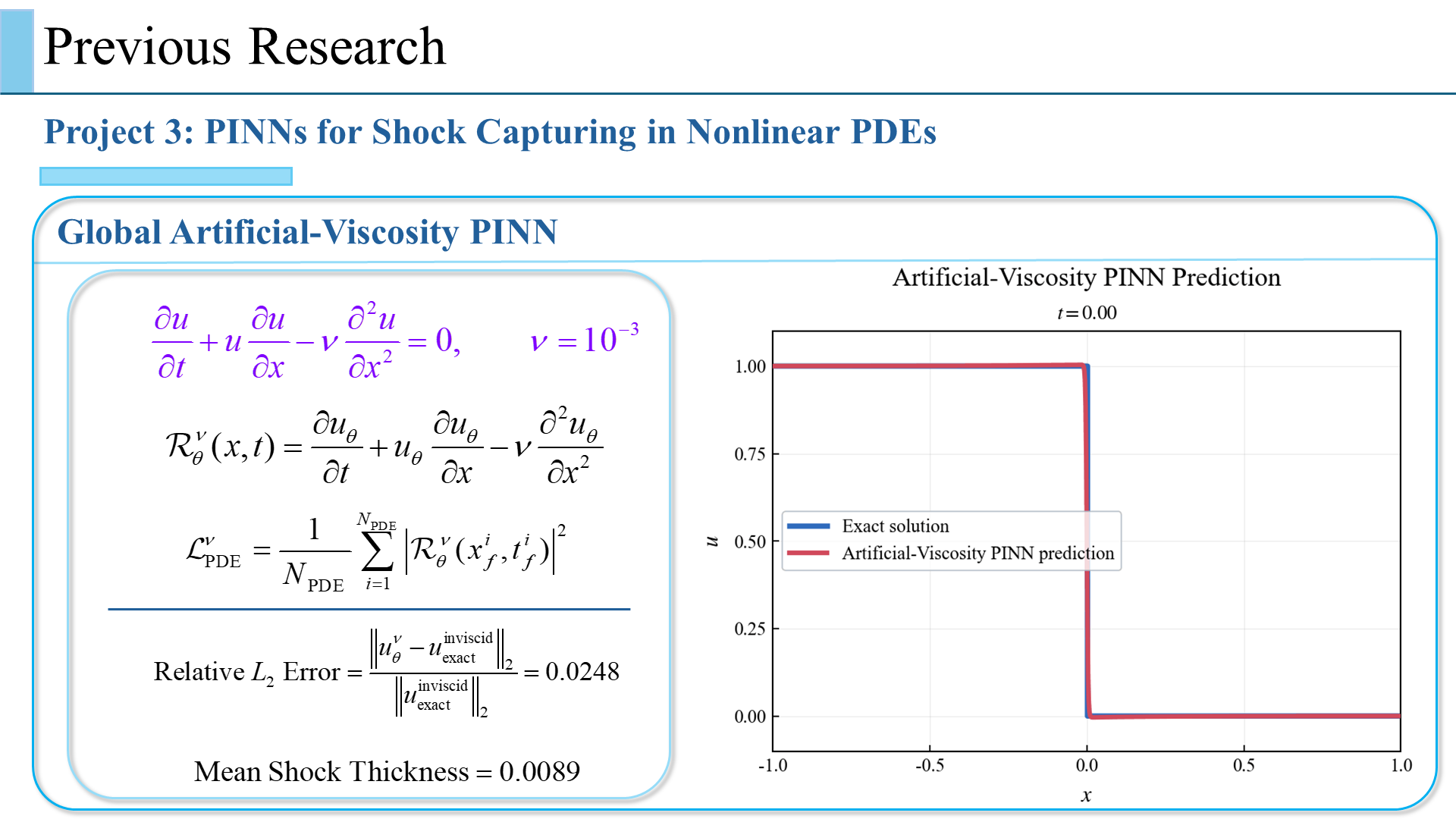 Artificial-Viscosity PINN Results